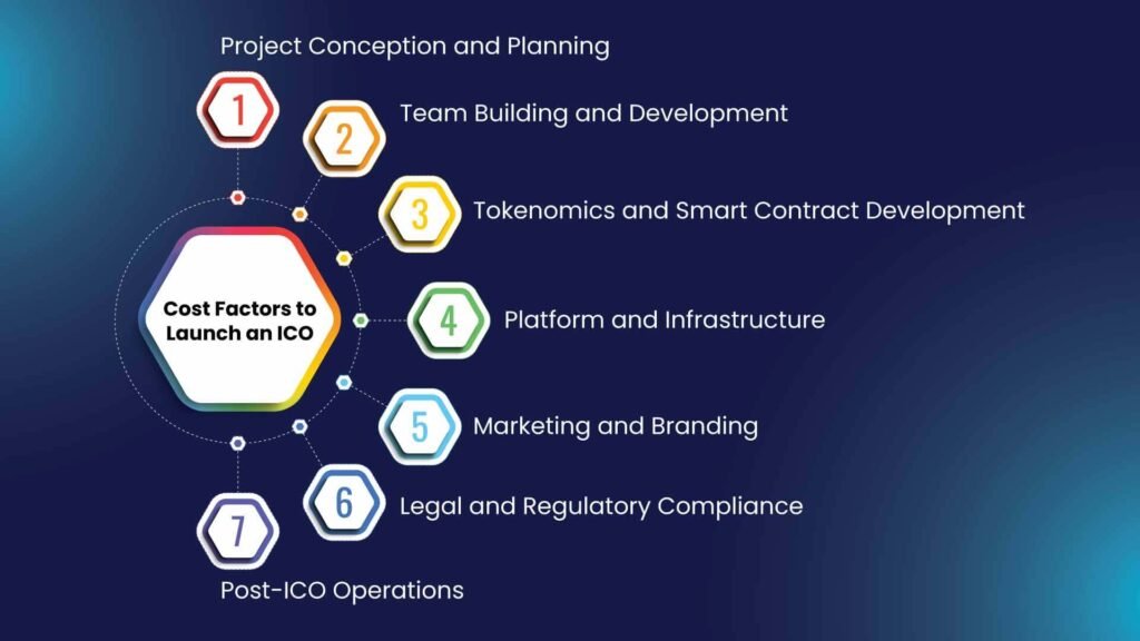 Why Tokenomics Matter for Long-Term Success?