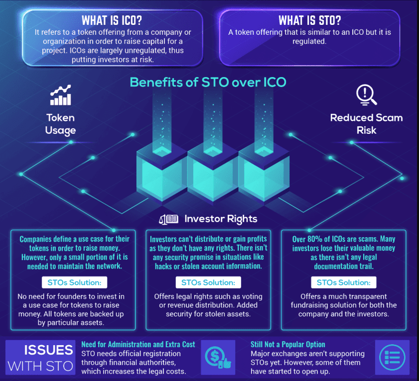 ICO vs. STO vs. IEO: Which Is Best?