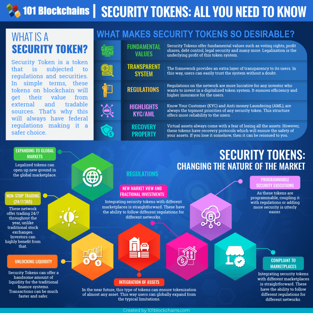 What is an STO (Security Token Offering)?
